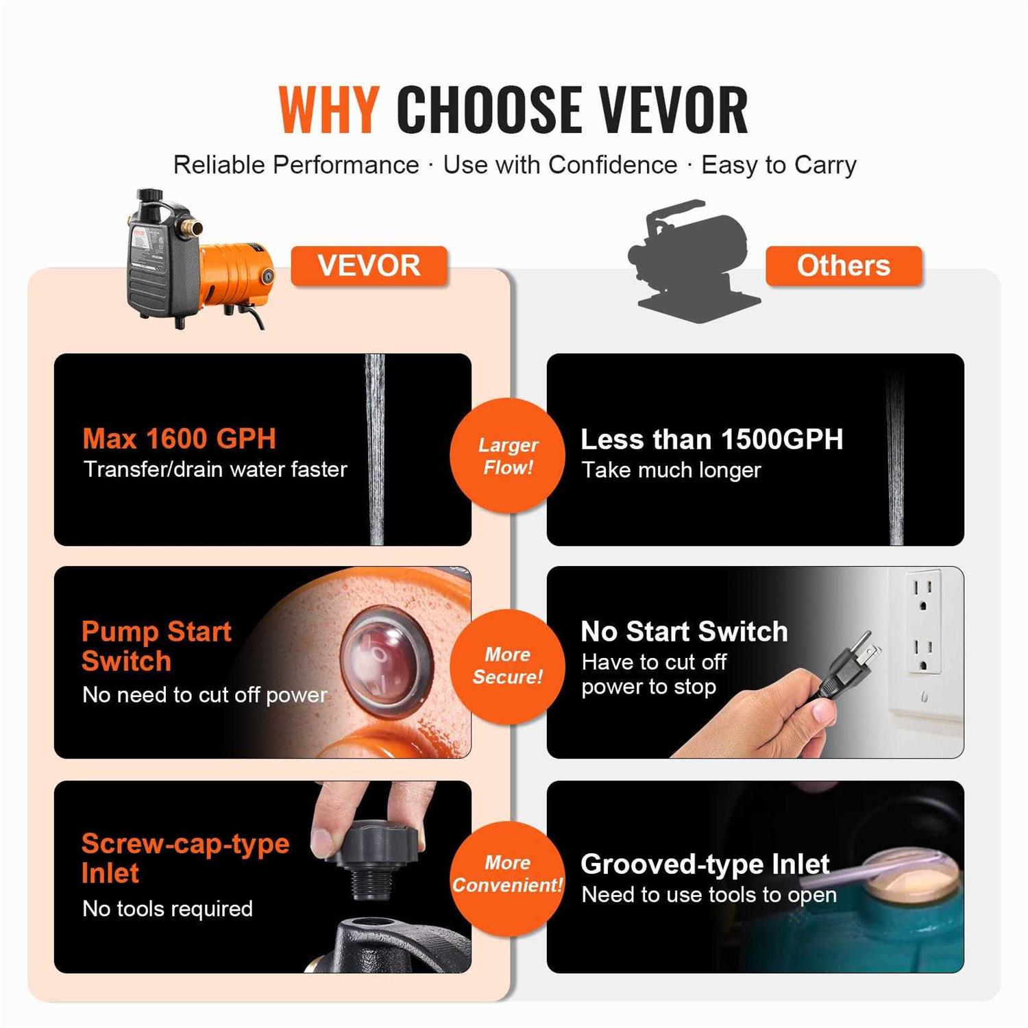 VEVOR Cast Iron Water Transfer Pump 115V AC 1600 GPH 1/2HP - Image 5