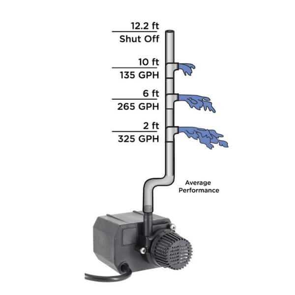 Beckett 115-Volt 340 GPH Submersible Pump - Image 5