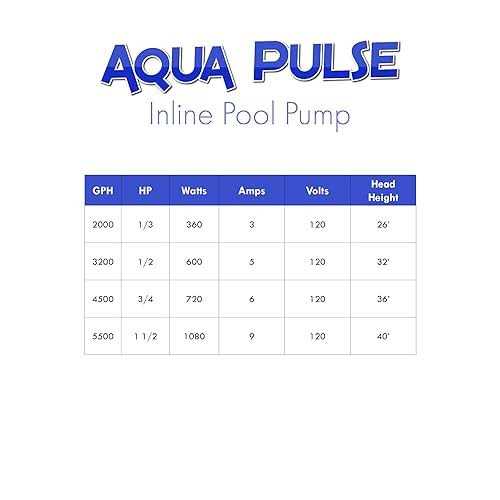Aqua Pulse 3,200 GPH Inline External Water Pump with Strainer Basket for Pools, Spas and Water Features - Image 5