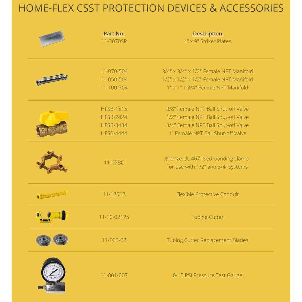 Home-Flex Flexible Gas Tubing CSST Dia x - Image 4