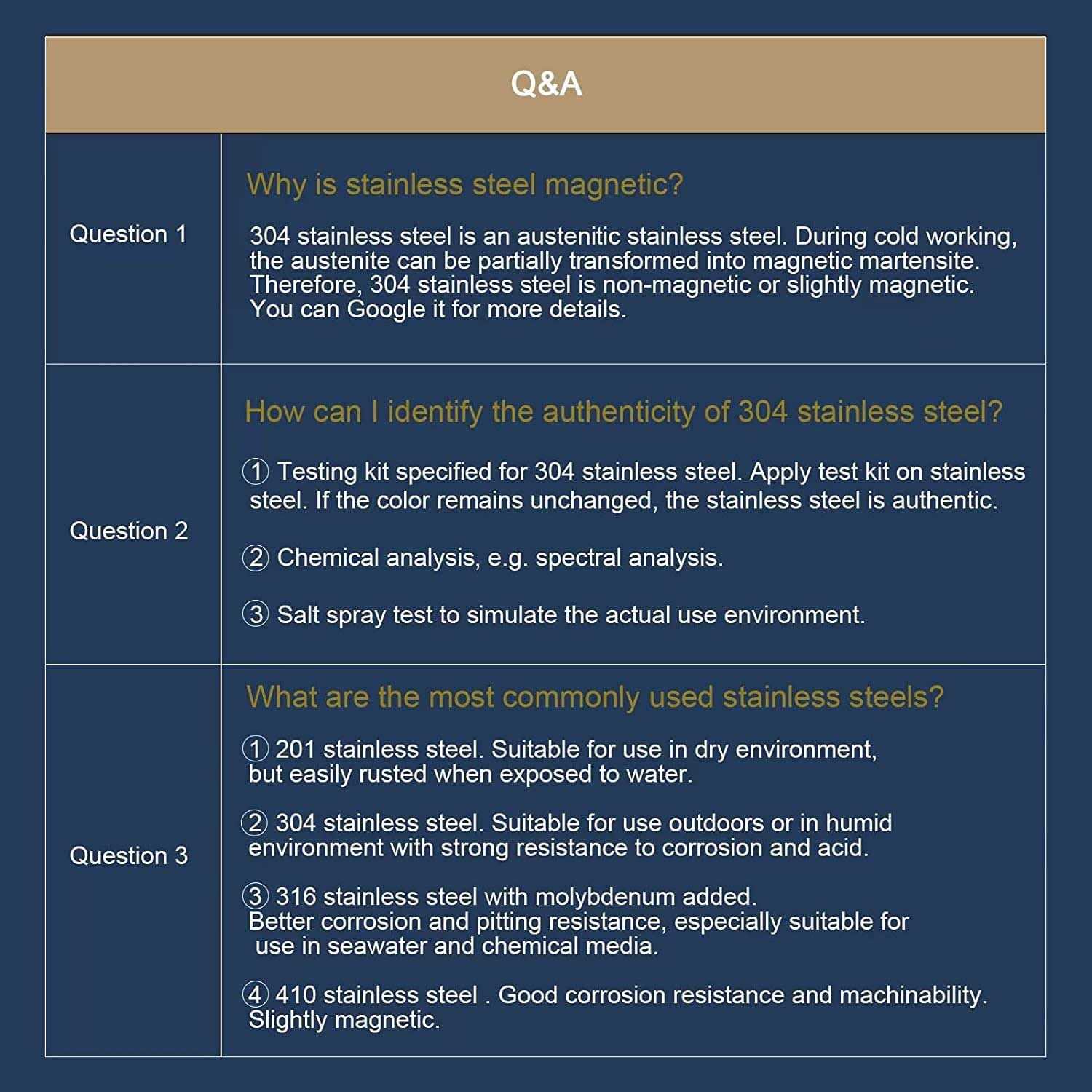 SG TZH Wood Screw 100pcs Truss Head Phillips 18-8 Stainless Steel Fast Self Tapping Screws - Image 5