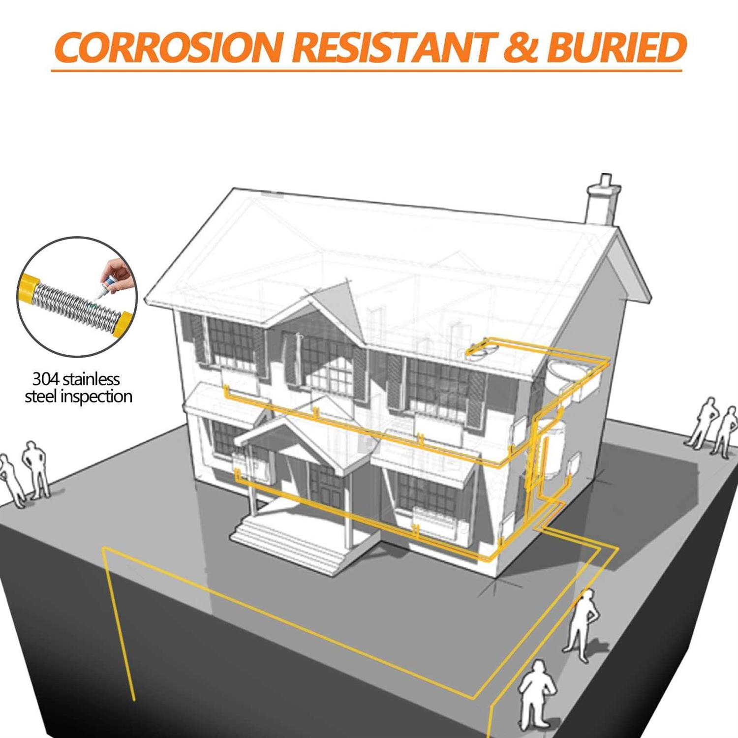 Grehitk 1/2'' Flexible Gas Line CSST Corrugated Stainless Steel Tubing Pipe Kit - Image 4