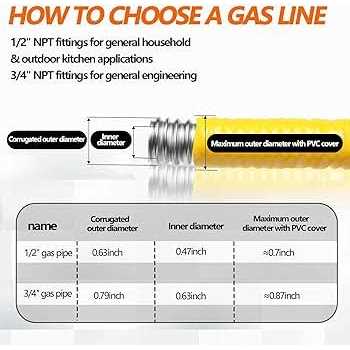 Grehitk 1/2'' Flexible Gas Line CSST Corrugated Stainless Steel Tubing Pipe Kit - Image 5