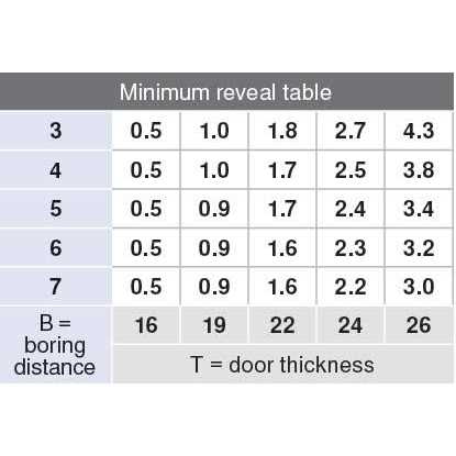 Blum 71B3590 Blumotion Full Overlay Inserta Cabinet Door Hinges - Image 3