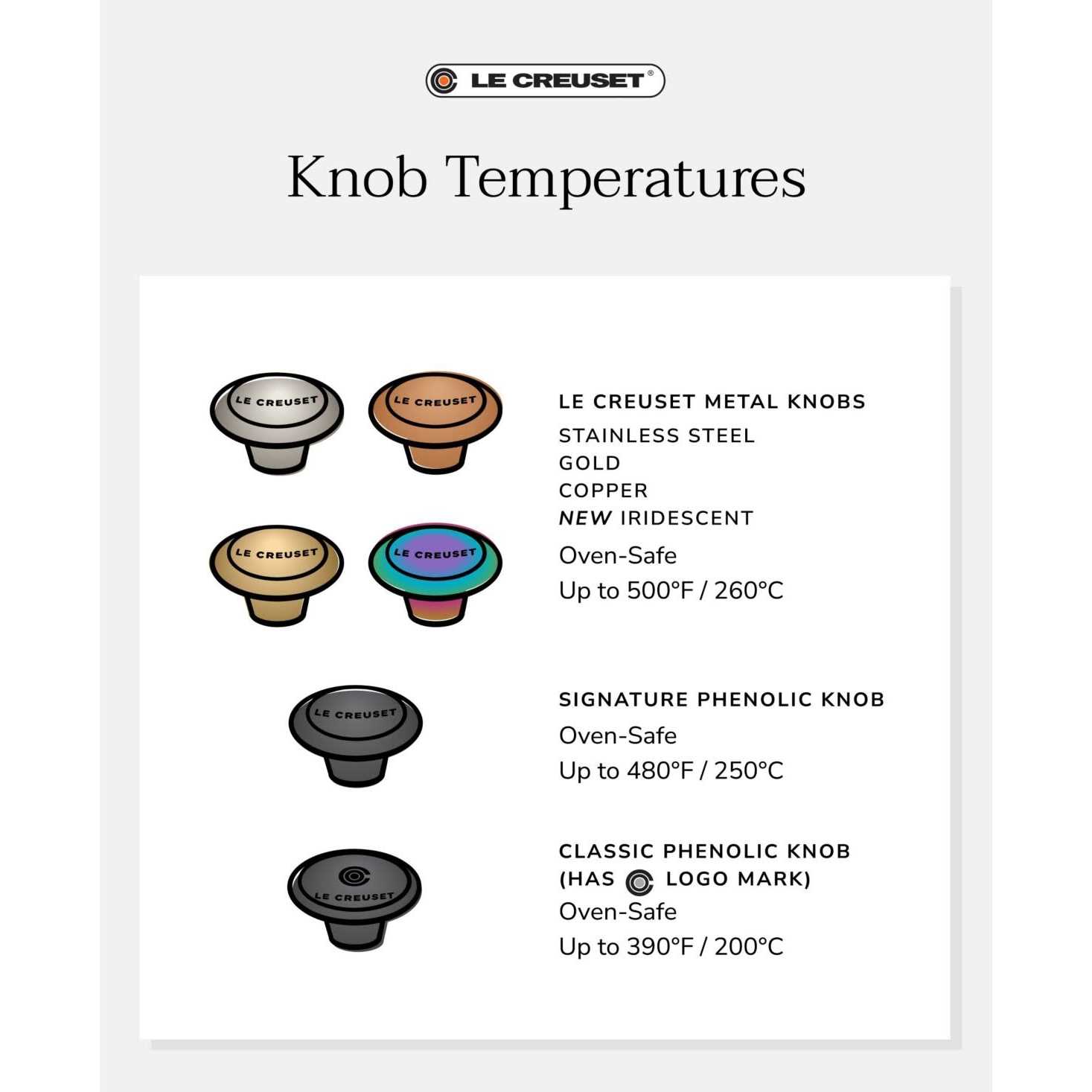 Le Creuset Signature Knob - Image 4