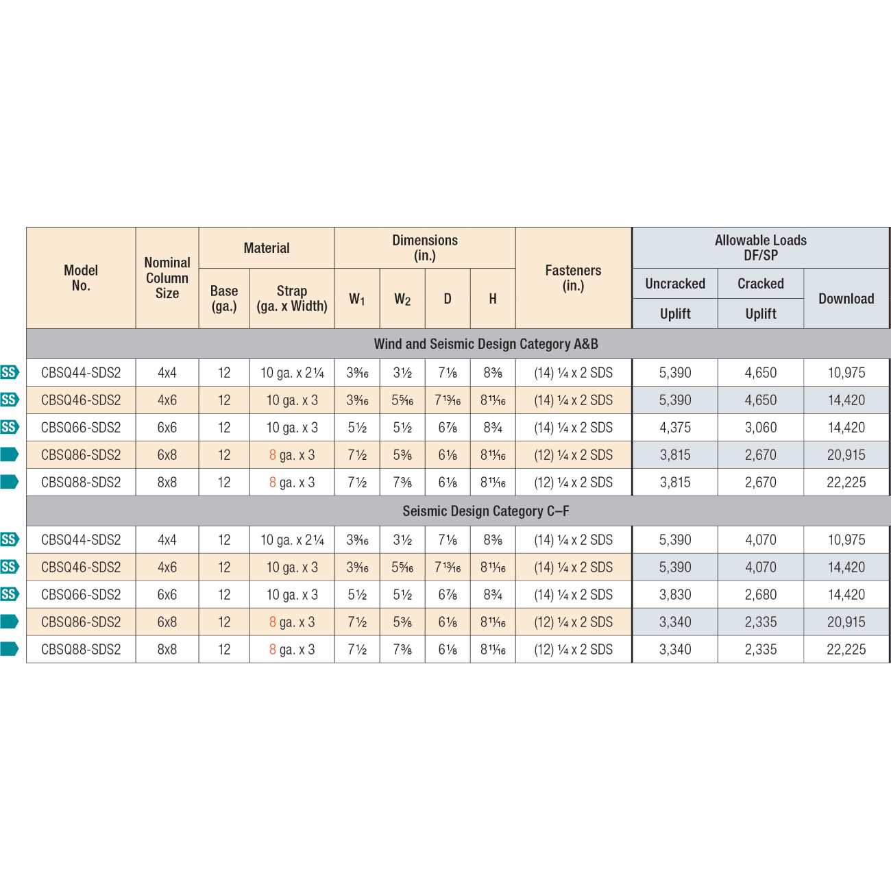 Simpson Strong-Tie CBSQ66-SDS2 Column Base Standoff - Image 3