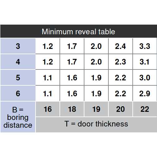 Blum 120 Degree Clip Top Overlay Inserta Hinge 71T5590B - Image 5