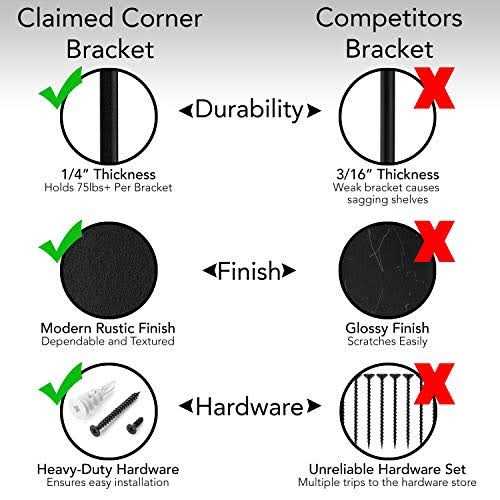Claimed Corner Premium Heavy-Duty Shelf Brackets Quarter Inch Thick - Image 3