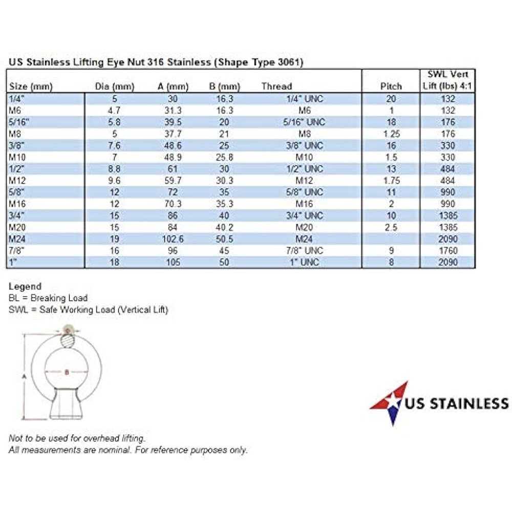 Stainless Steel 316 Lifting Eye Nut UNC Marine Grade - Image 4