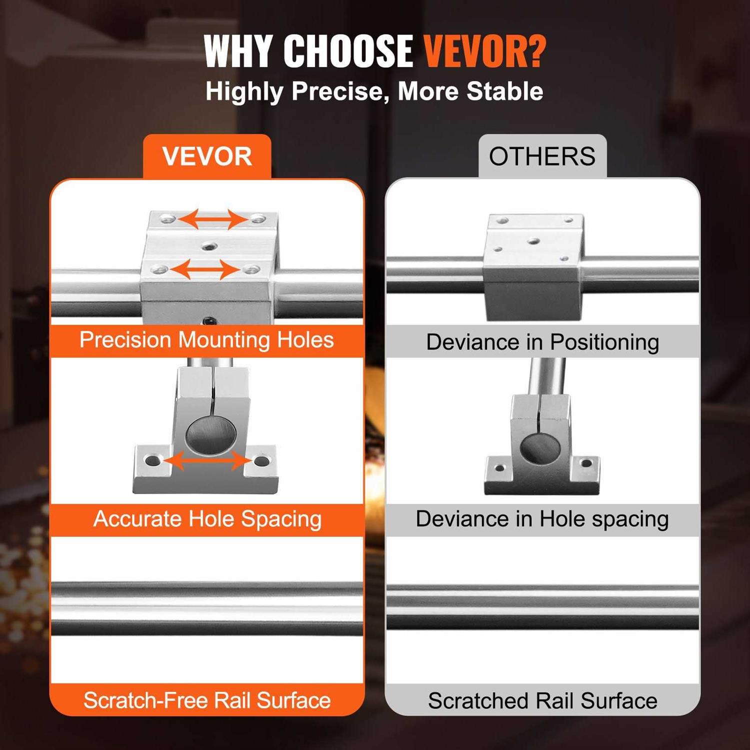 VEVOR Linear Guide Rail Set 2PCS 39.4 in/1000 mm 4PCS Slide Blocks&Rail Supports for Automated Machines CNC DIY Project - Image 5