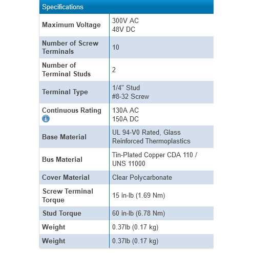 Blue Sea 2300 Common BusBar with Cover - Image 4
