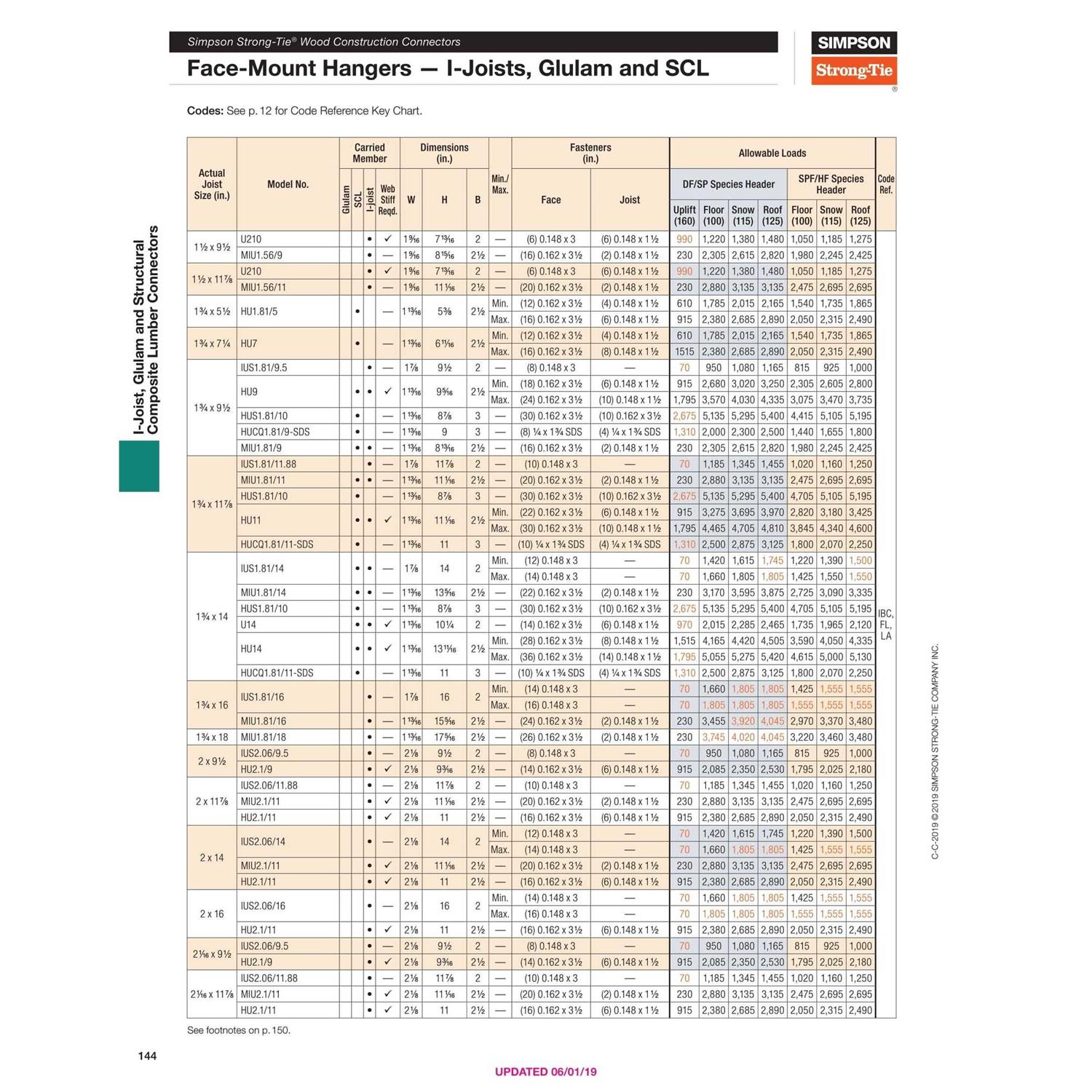 Simpson Strong-Tie Face Mount I-Joist Hanger IUS1.81/ - Image 5