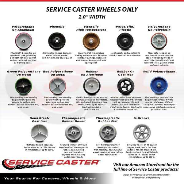 Service Caster 5 x 2 Polyurethane on Polyolefin Wheel Only - Image 5