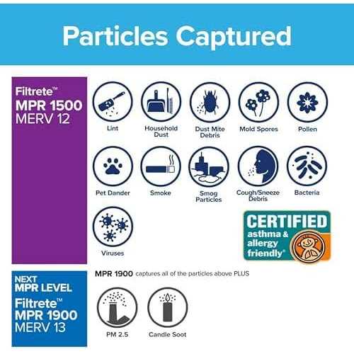 Filtrete Air Filter MPR 1500 Allergen - Image 4