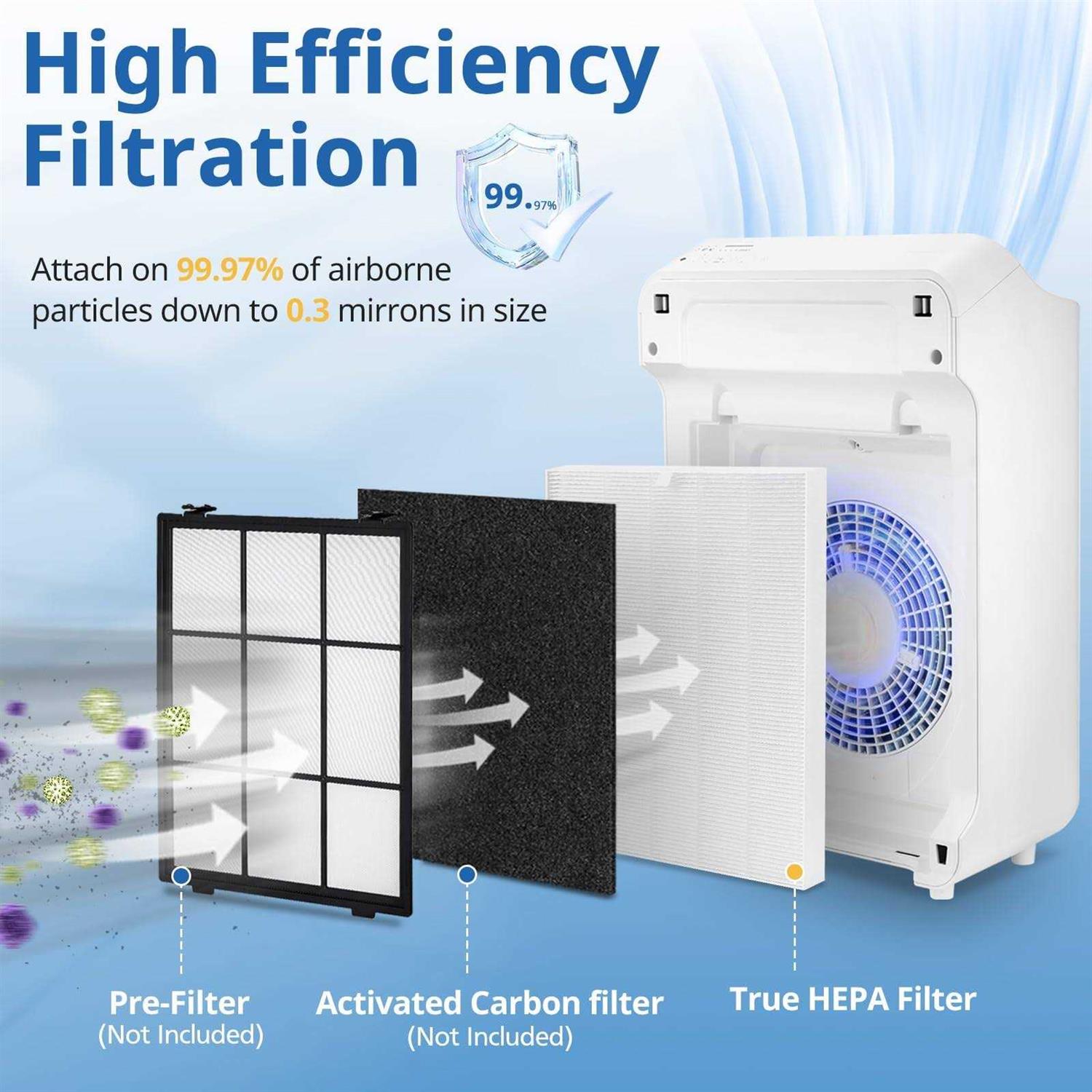 C545 True HEPA Replacement Filter S Compatible with Winix C545 Air - Image 4