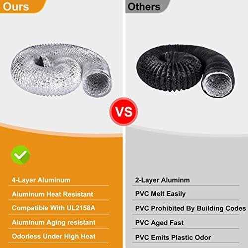 Steelsoft Heavy Duty Dryer Vent Duct Hose 4 inch Extra Thick Aluminum Foil Flexible Kit with Collars,Easy Installation - Image 5