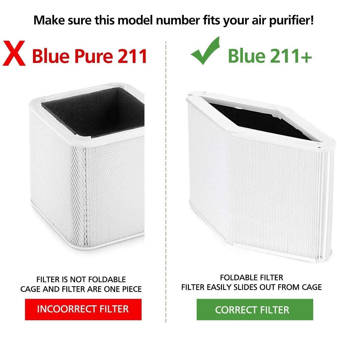 Cabiclean 211+ Replacement Filter Compatible with Blueair Blue Pure 211+ Air Cleaner Purifier, Foldable Particle and Activated Carbon Replacement Filter - Image 3
