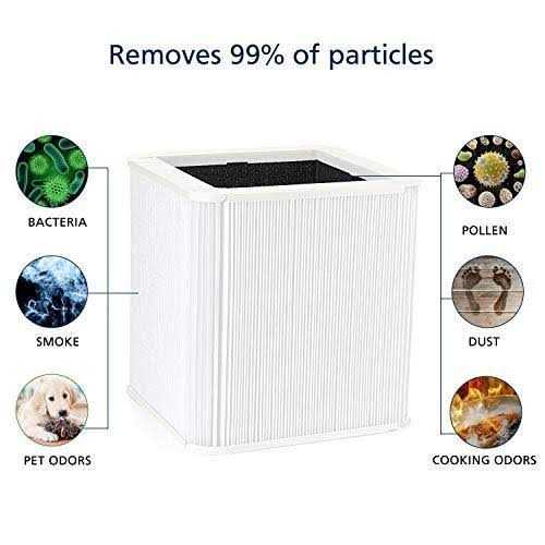 Cabiclean 211+ Replacement Filter Compatible with Blueair Blue Pure 211+ Air Cleaner Purifier, Foldable Particle and Activated Carbon Replacement Filter - Image 5