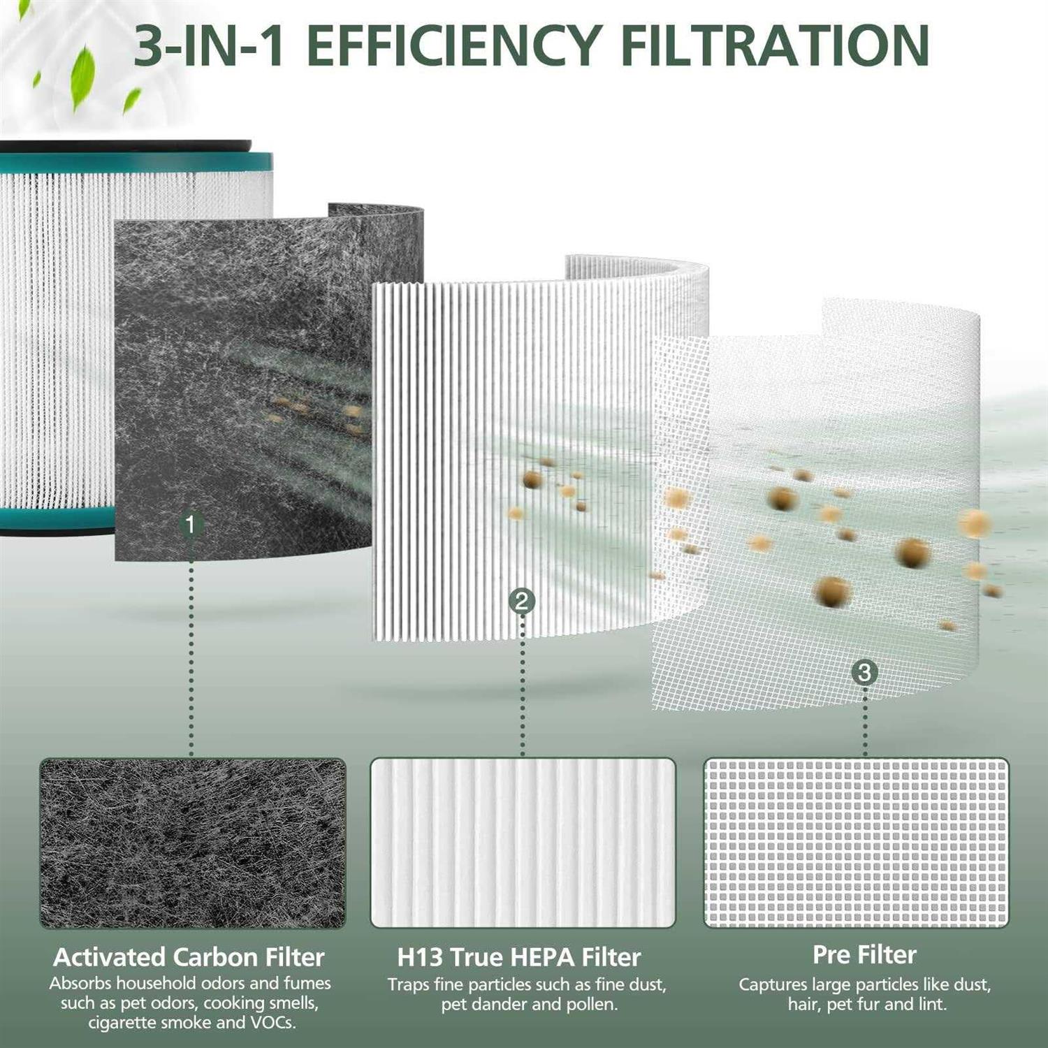 isinlive 2 Pack HEPA Filter Replacement Compatible with Dyson HP01 HP02 DP01 DP02 Desk Purifiers replaces Part #968125-03 Fit - Image 3