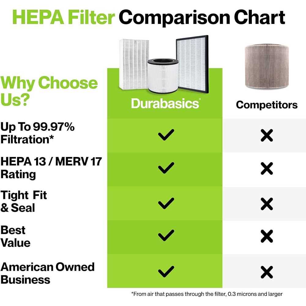 Durabasics HEPA Filters Compatible with Honeywell Air Purifier Replacement Filters - Image 4