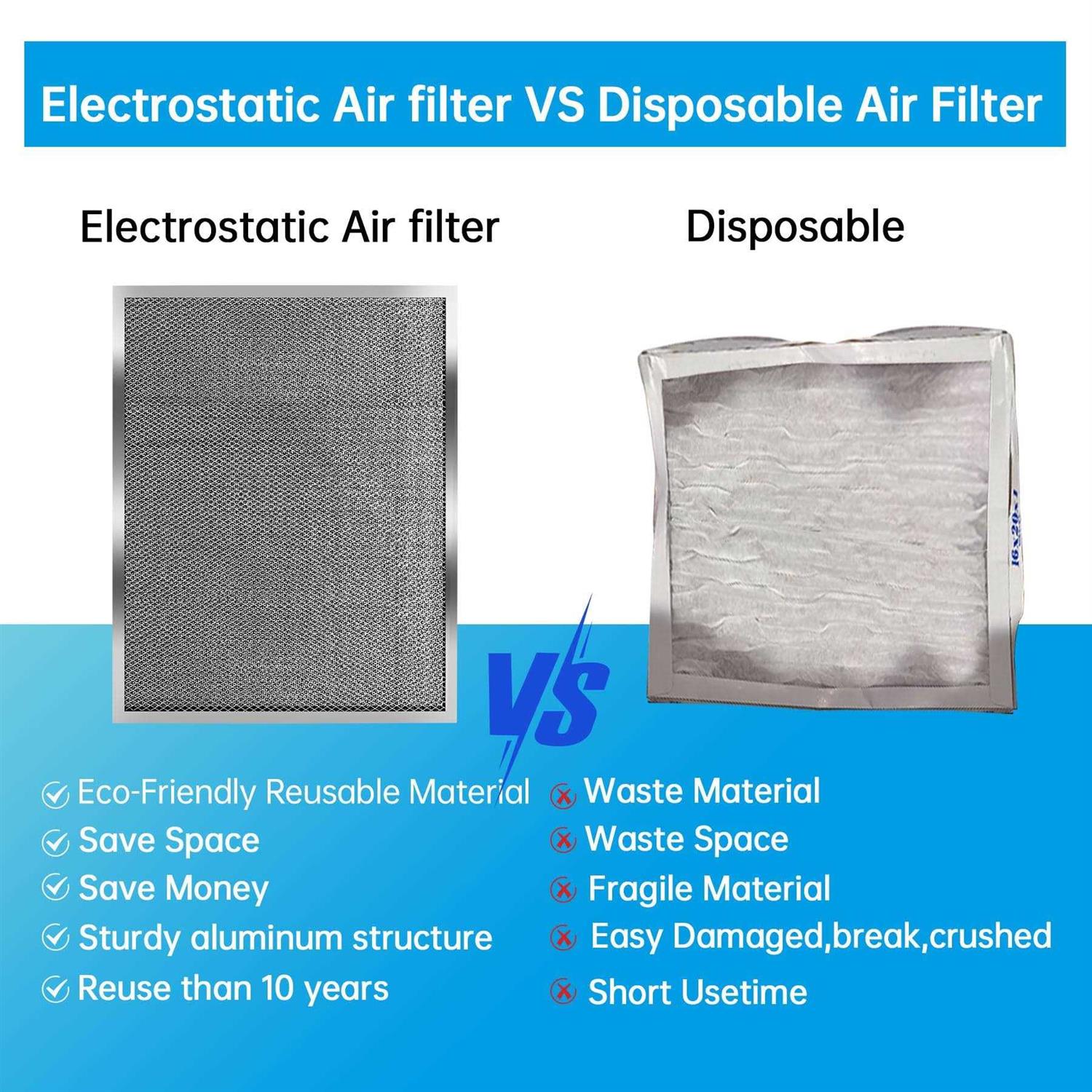 UBeesize Reusable Electrostatic Air Filter HVAC AC Furnace Filter,MERV 8,Washable - Image 4