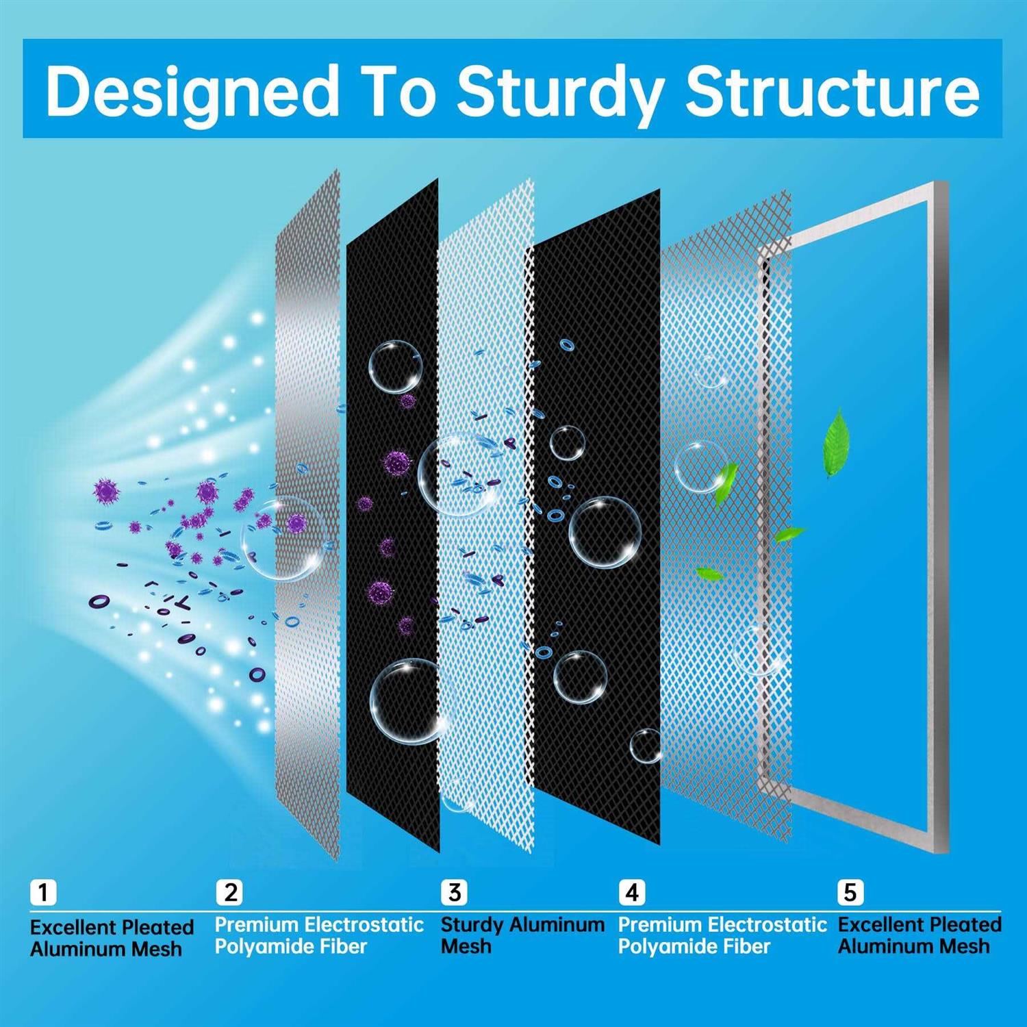 UBeesize Reusable Electrostatic Air Filter HVAC AC Furnace Filter,MERV 8,Washable - Image 5