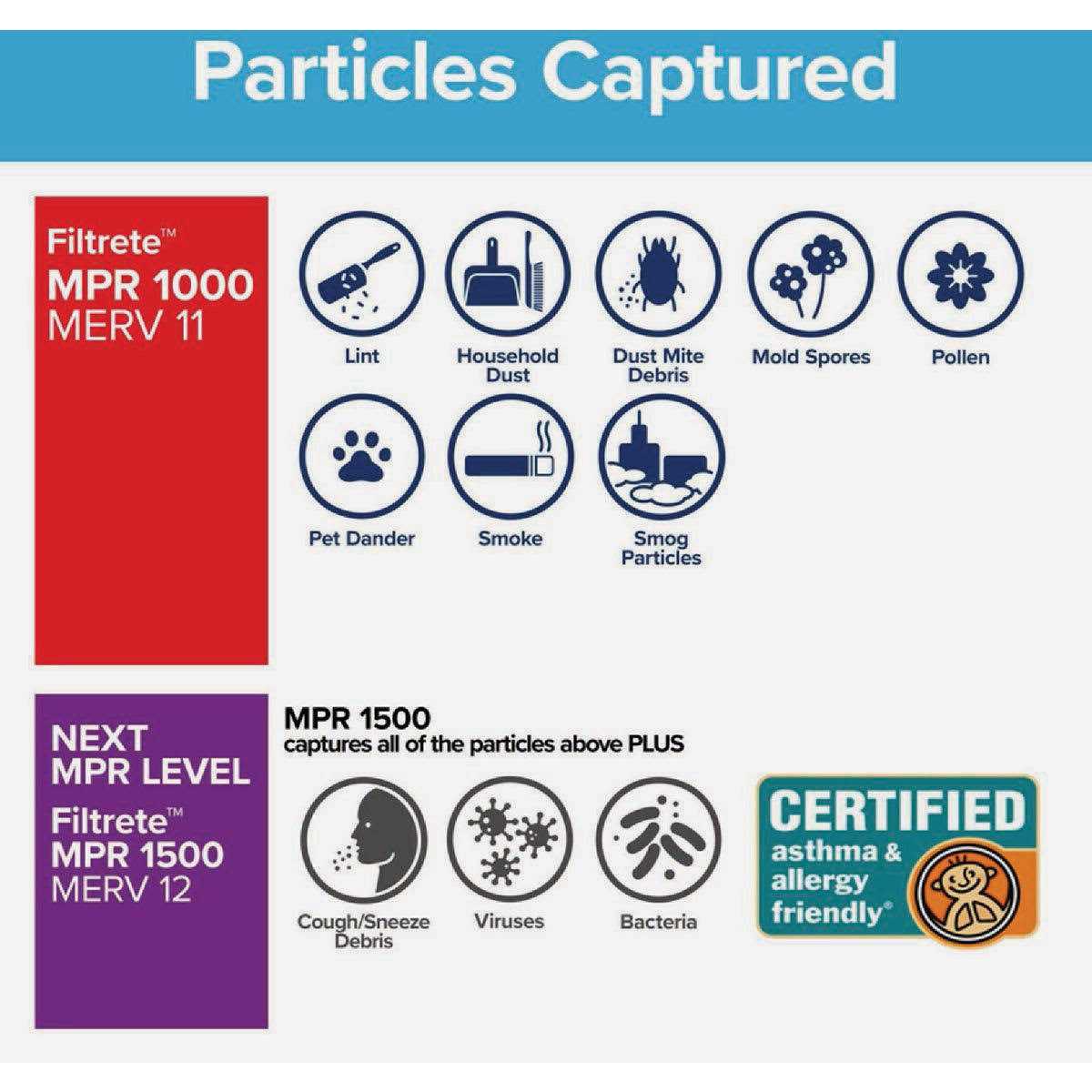 Filtrete Allergen Defense 1000 MPR Air Filter - Image 5