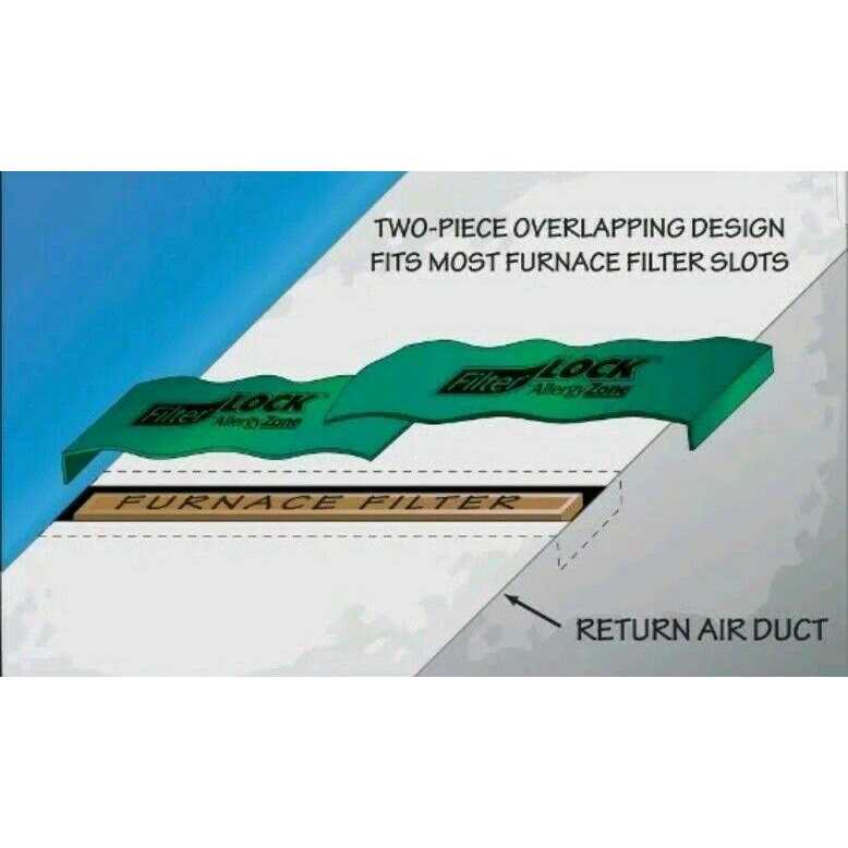 Allergyzone FilterLock Furnace Filter Slot Seal Door Cover - Image 4