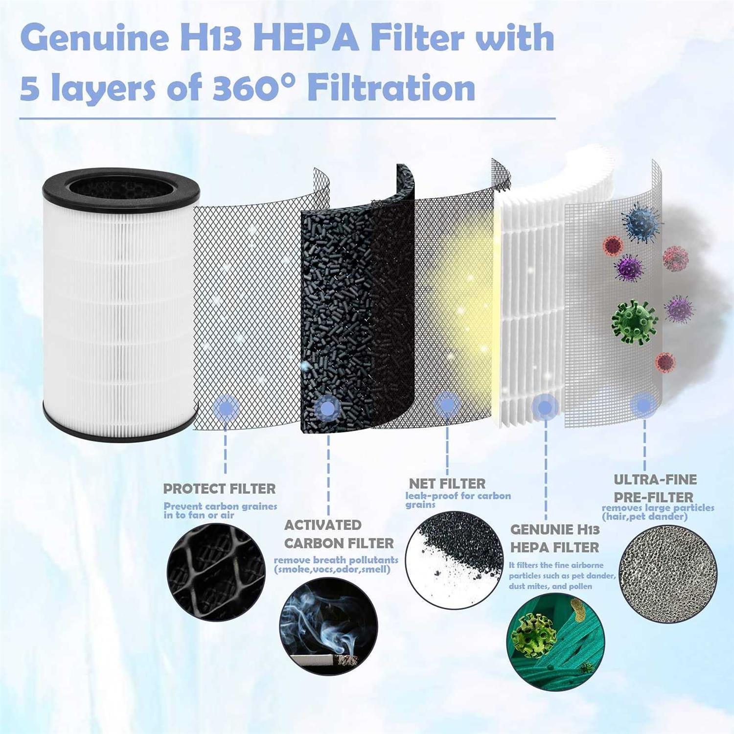 Ulrempart Replacement HEPA Filter Compatible with Homedics Air Purifier Models# AP-t45 - Image 5