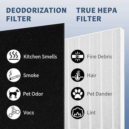 C545 True Hepa Replacement Filter S Compatible with Winix C545 Air Purifier Replacement for Winix S Filter Part 1712-0096-00 - Image 3