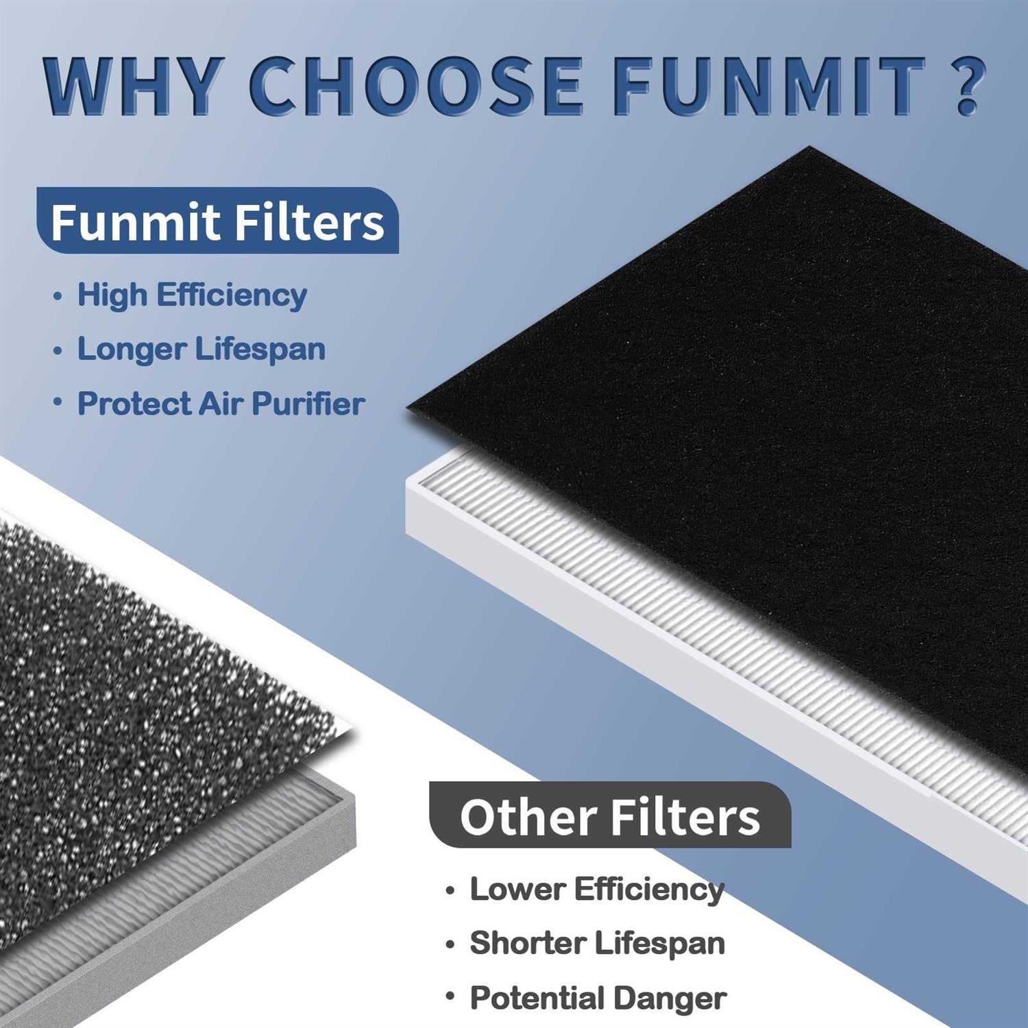 C545 True Hepa Replacement Filter S Compatible with Winix C545 Air Purifier Replacement for Winix S Filter Part 1712-0096-00 - Image 4