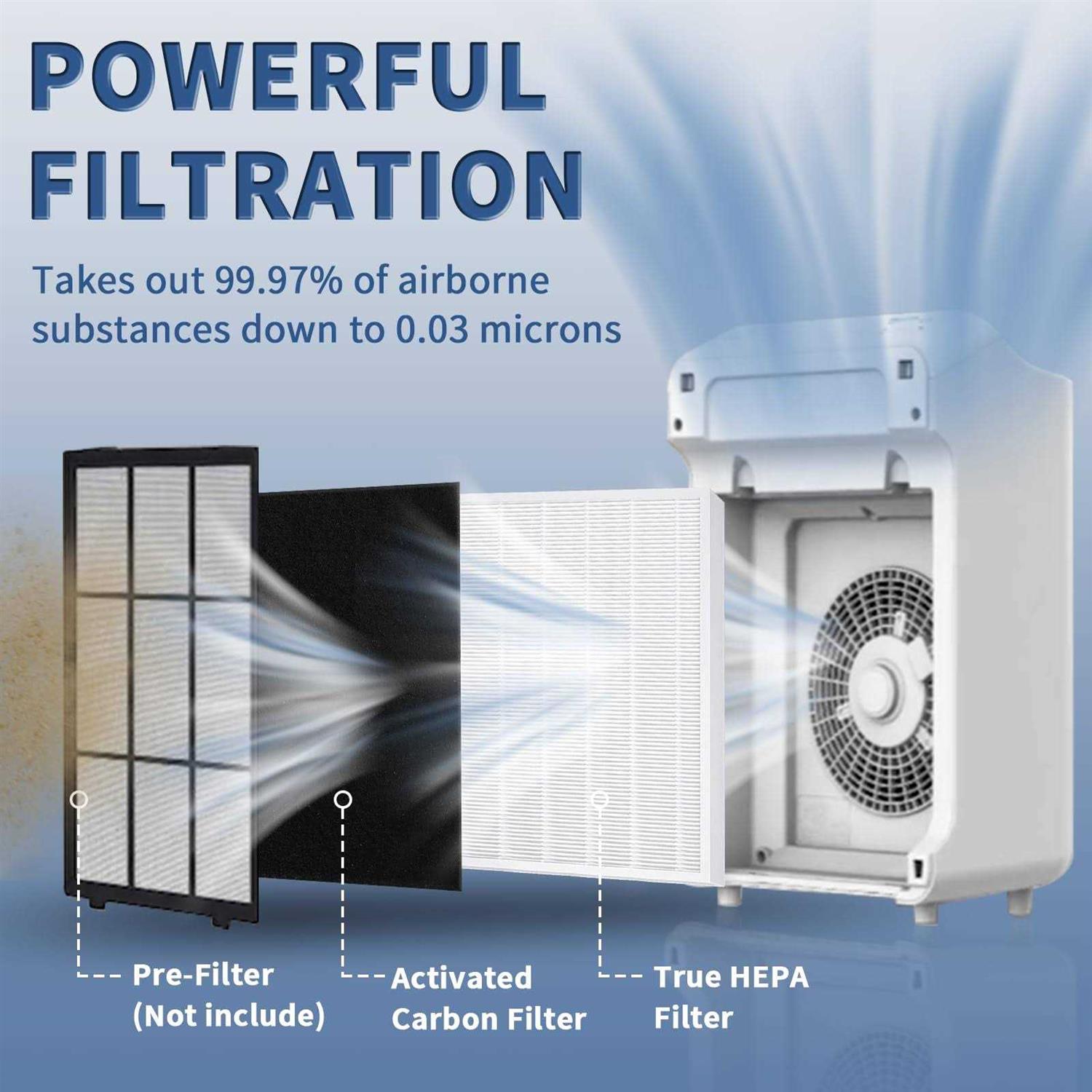 C545 True Hepa Replacement Filter S Compatible with Winix C545 Air Purifier Replacement for Winix S Filter Part 1712-0096-00 - Image 5