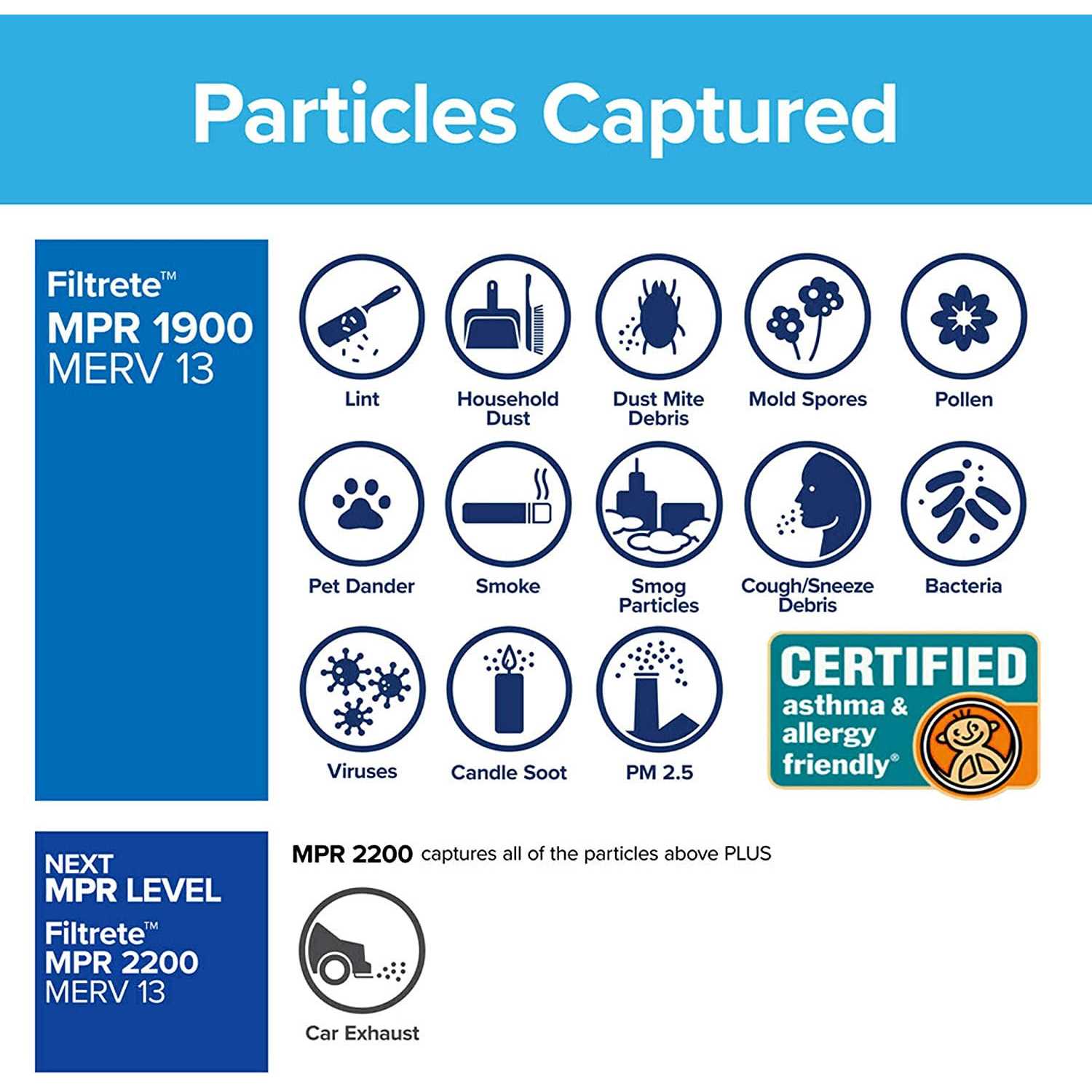 Filtrete 1900 Ultimate Allergen Filter - Image 4