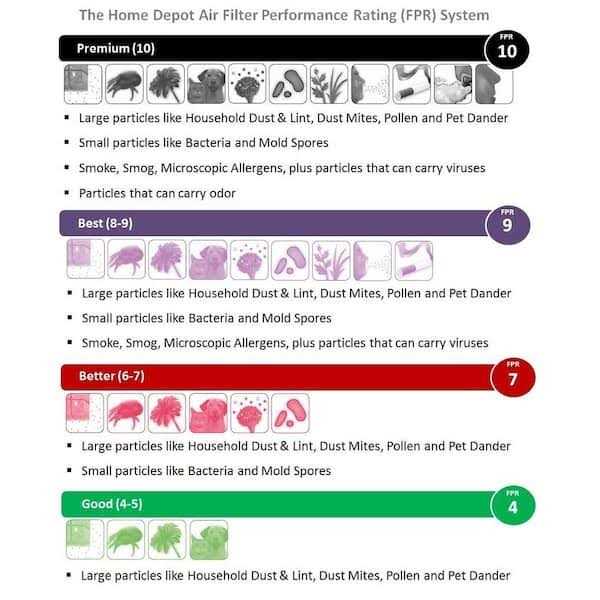 Honeywell Home 20 x 20 x 4 Pleated Air Filter FPR 10 - Image 4