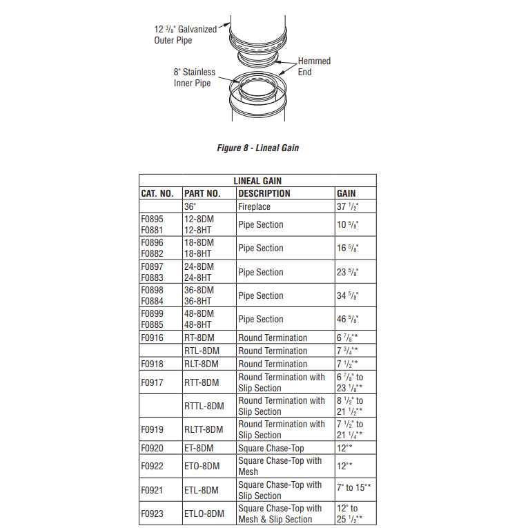 Superior 48-8DM Chimney Pipe - Image 5