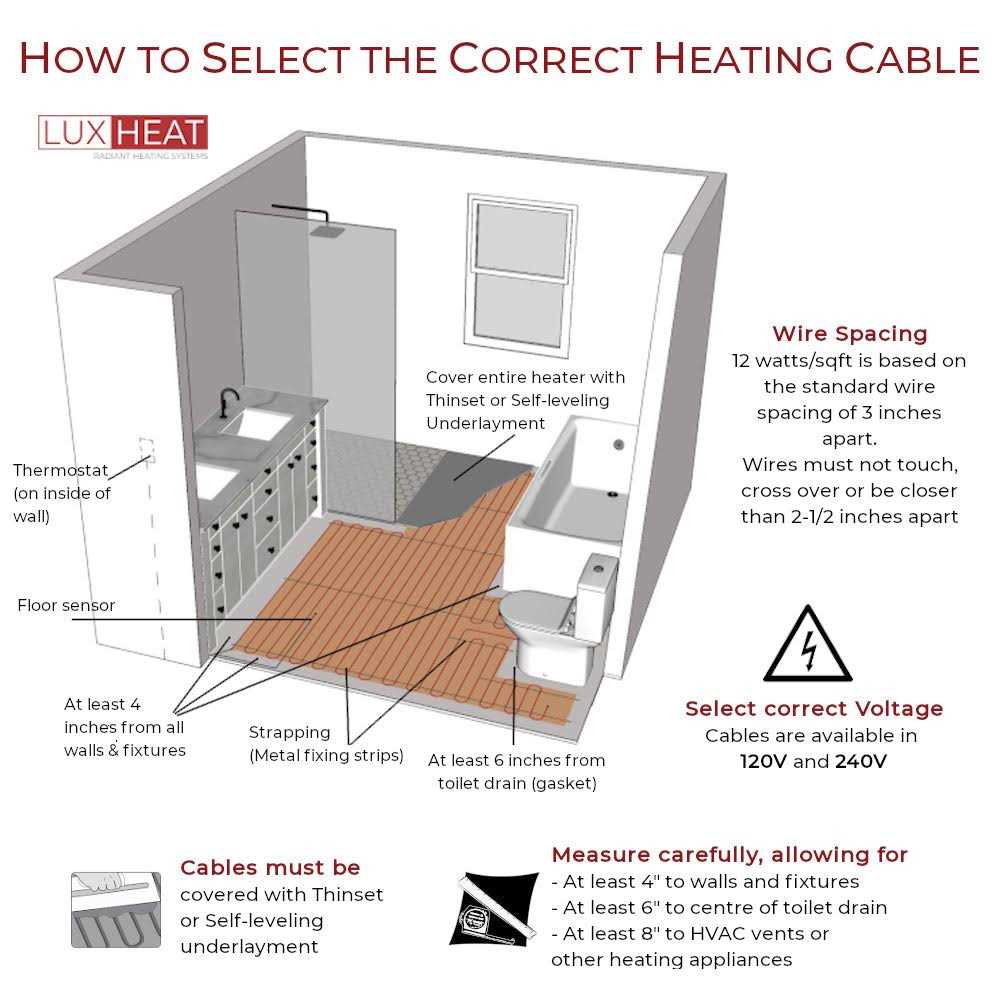 LuxHeat Radiant Floor Heating Cable with Floor Sensor 120v - Image 3