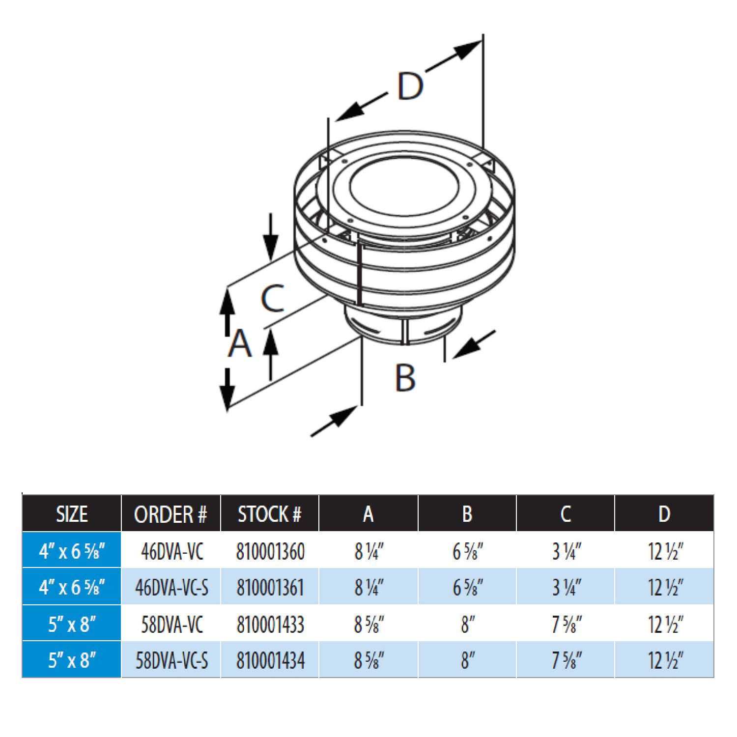 DuraVent DirectVent Pro Low-Profile Termination Cap 46DVA-VC - Image 3