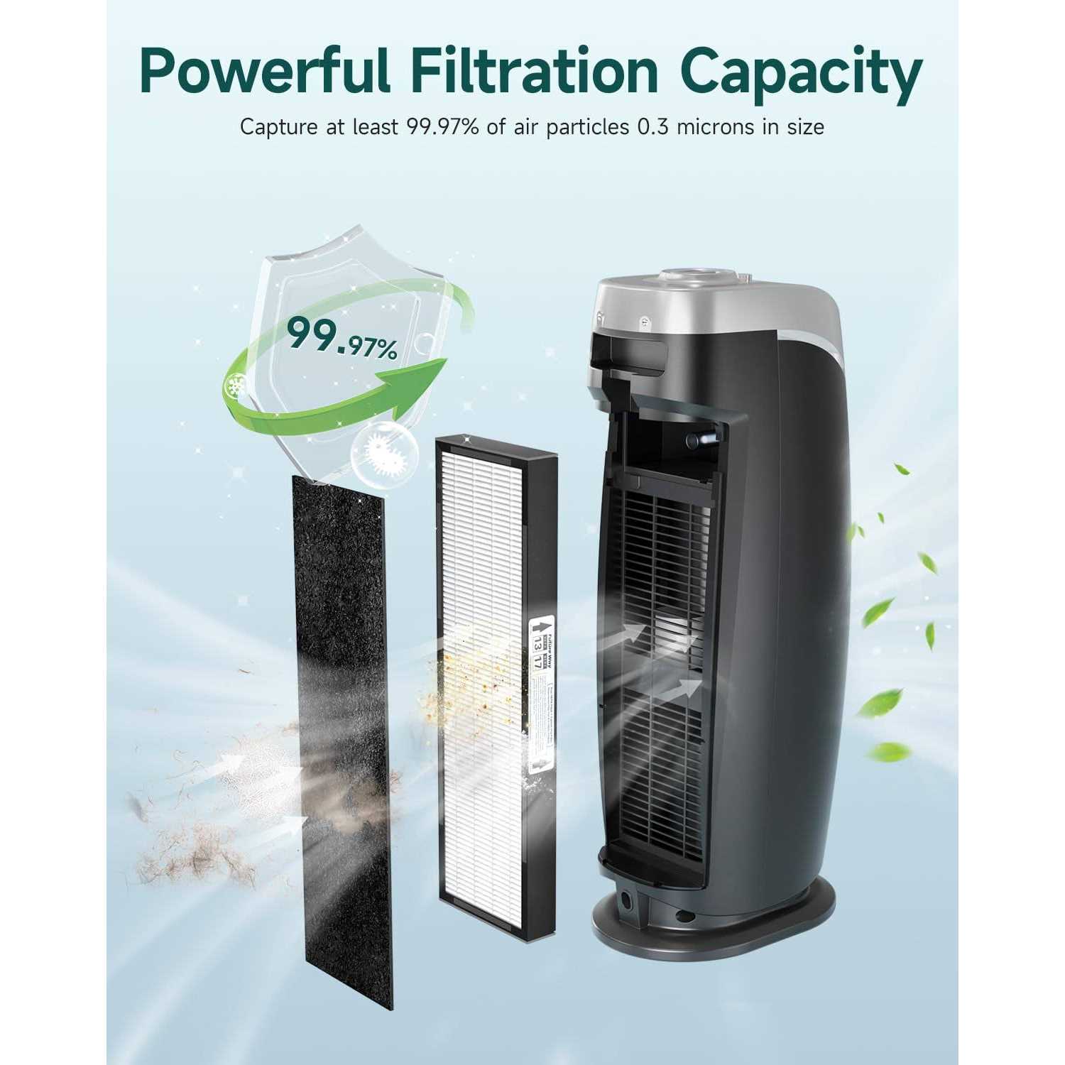 Future Way 2-Pack FLT4825 Filter B Replacement Compatible with Germ Guardian Ac4825e - Image 3