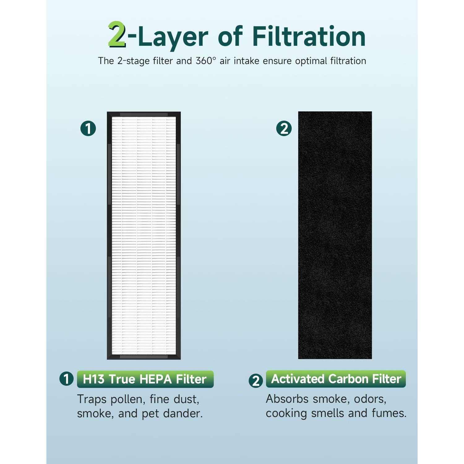 Future Way 2-Pack FLT4825 Filter B Replacement Compatible with Germ Guardian Ac4825e - Image 4