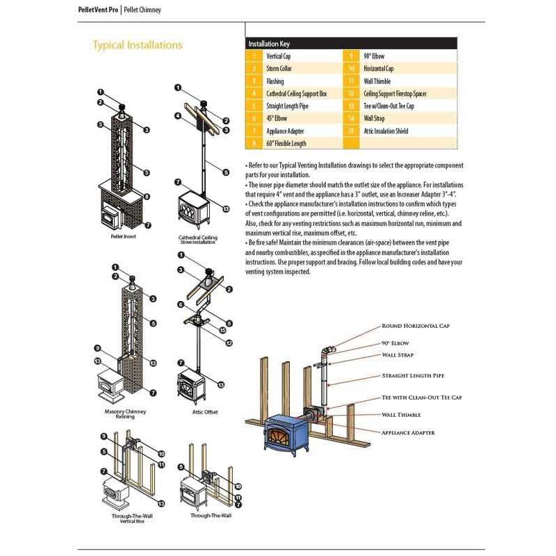 PelletVent Pro Single Tee with Clean-Out Cap - Image 3