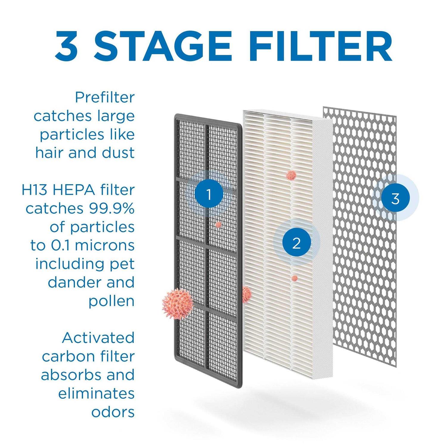 Medify Air Medify MA-50 Genuine Replacement Filter for Smoke Smokers Dust - Image 3