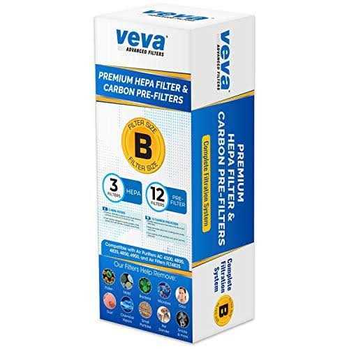 Veva Premium 3 Hepa Filters including 12 Pack of Pre-Filters Compatible with Germ Guardian Air Purifier Models Ac4825, 4800, 4900 and Replacement - Image 4