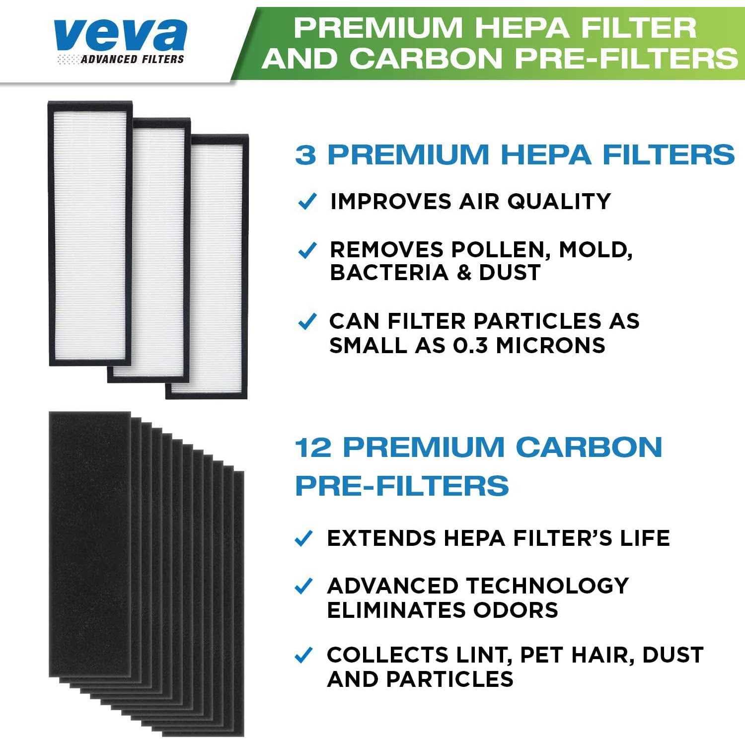 Veva Premium 3 Hepa Filters including 12 Pack of Pre-Filters Compatible with Germ Guardian Air Purifier Models Ac4825, 4800, 4900 and Replacement - Image 5