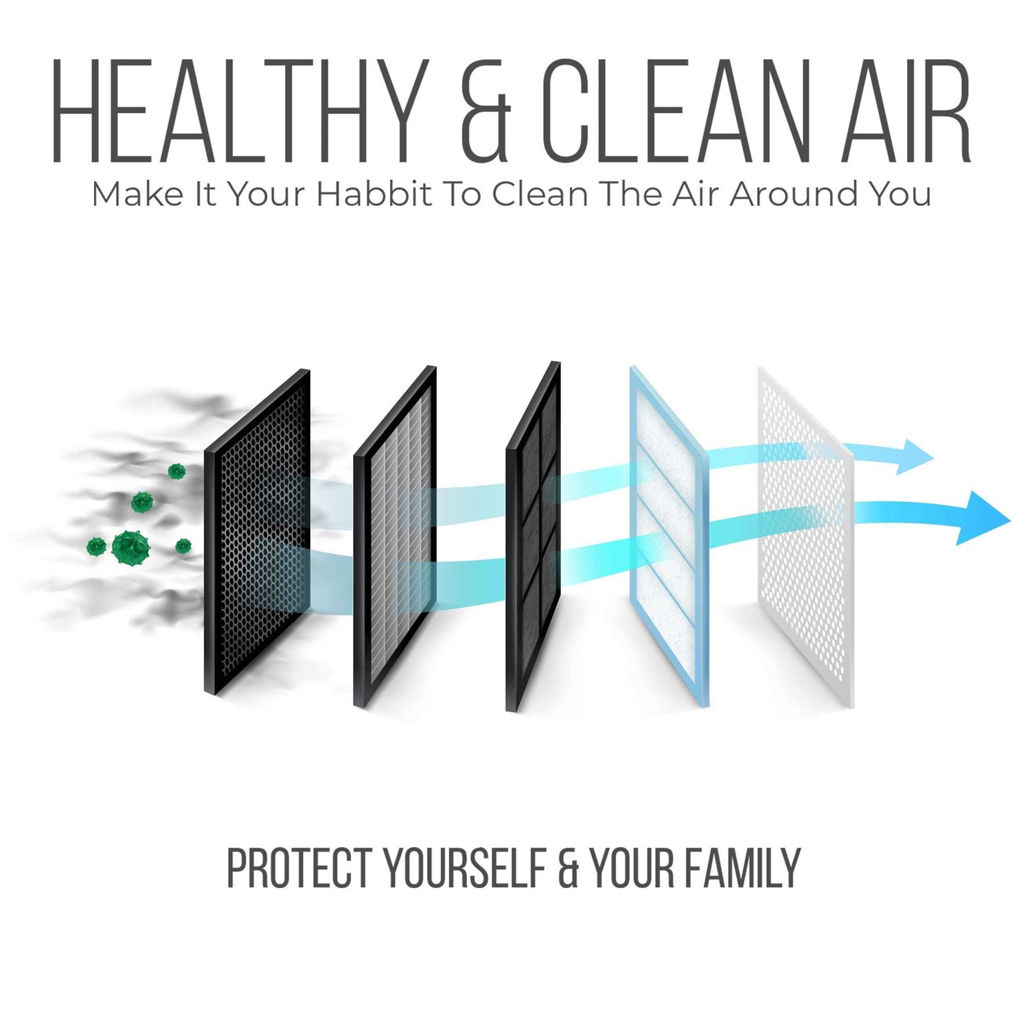 Homequip Honeywell 20x25x4 Ac Furnace Air Filter Fc100a1037 Filter Replacement - Image 4