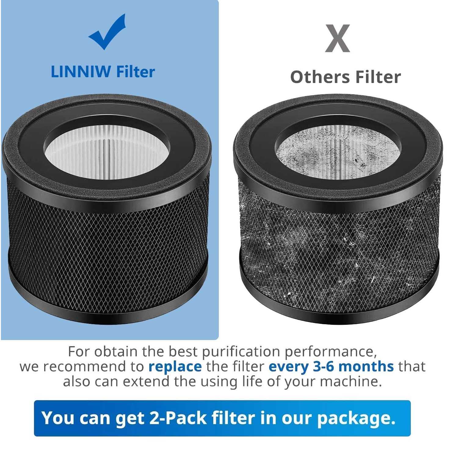 LINNIW 2 Pack H13 True Hepa Replacement Filter, Compatible with taotronics tt-ap001 and vava va-ee014, 3-in-1 H13 Grade True Hepa and Activated Carbon - Image 4