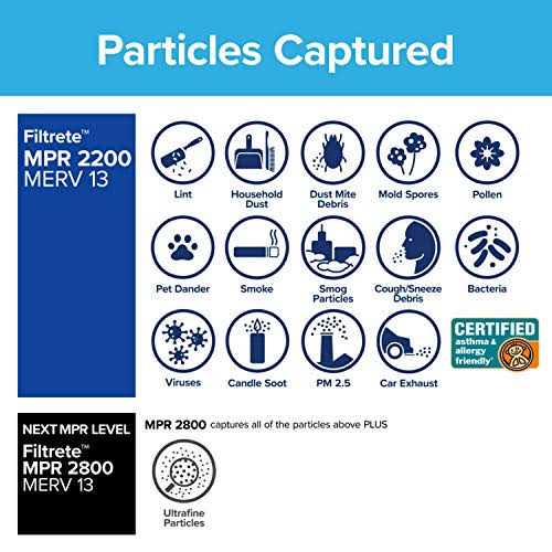 Filtrete Healthy Living Elite Allergen Reduction Filter MPR 2200 - Image 5