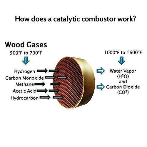 Midwest Hearth Wood Stove Catalytic Combustor Replacement Catalyst Vermont Castings Intrepid - Image 4