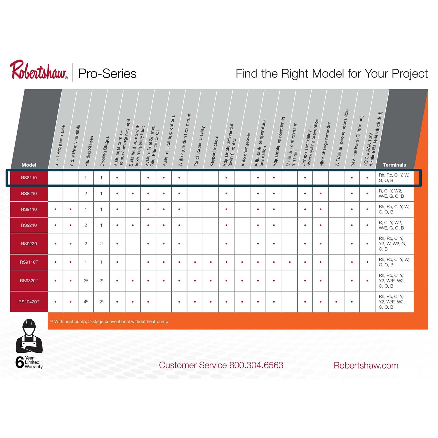 Robertshaw RS8110 Digital Non-Programmable Wall Thermostat - Image 4