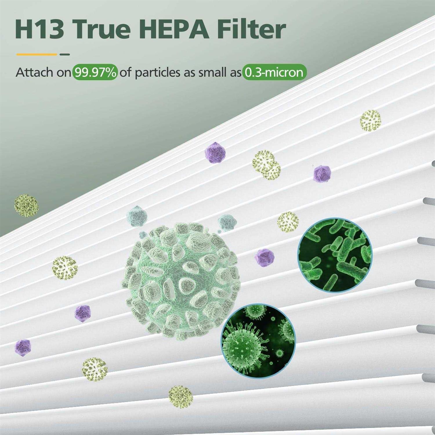 Bs-03 True Hepa Replacement Filter Bs-03 Partu And Slevoo Hepa Air Purifier - Image 4