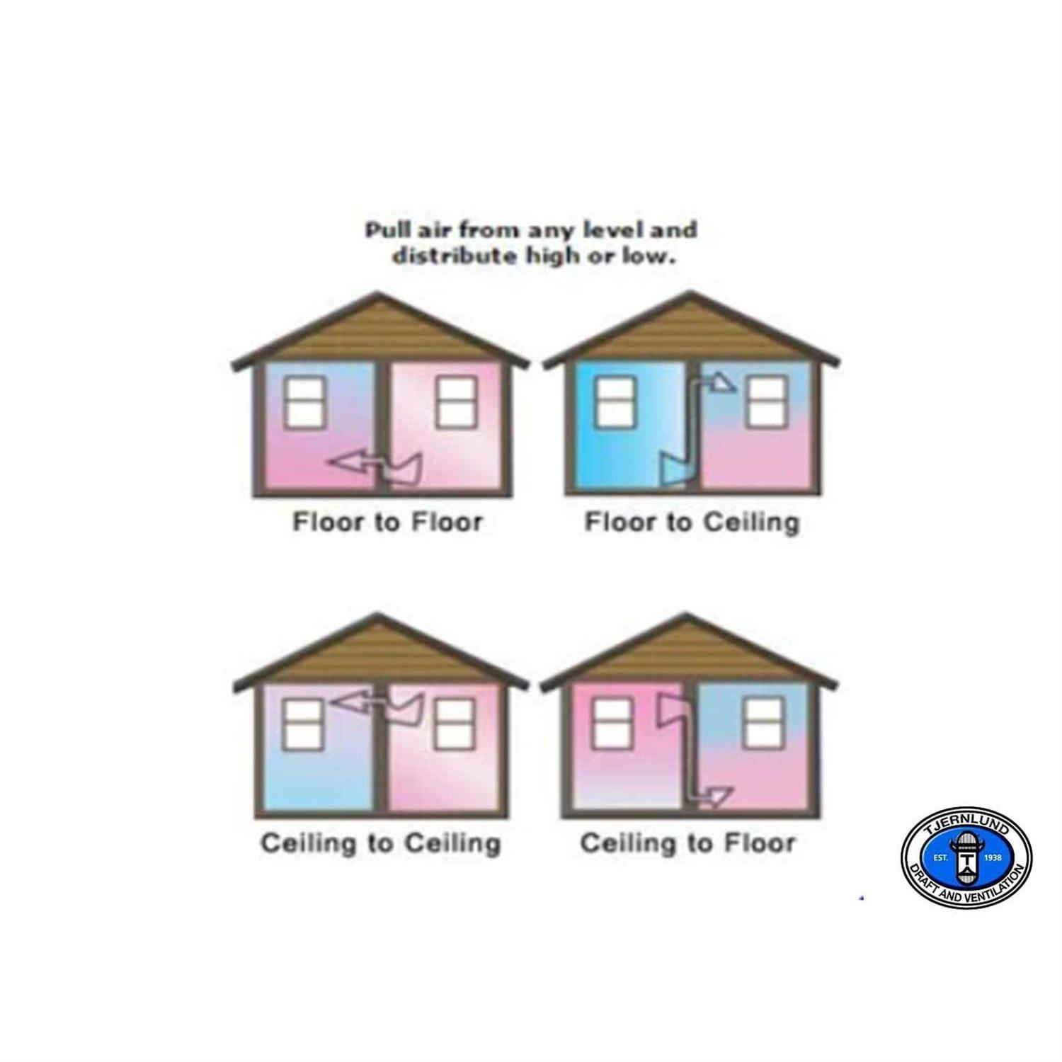 Tjernlund ASLL Level to Level Aireshare Fan - Image 5